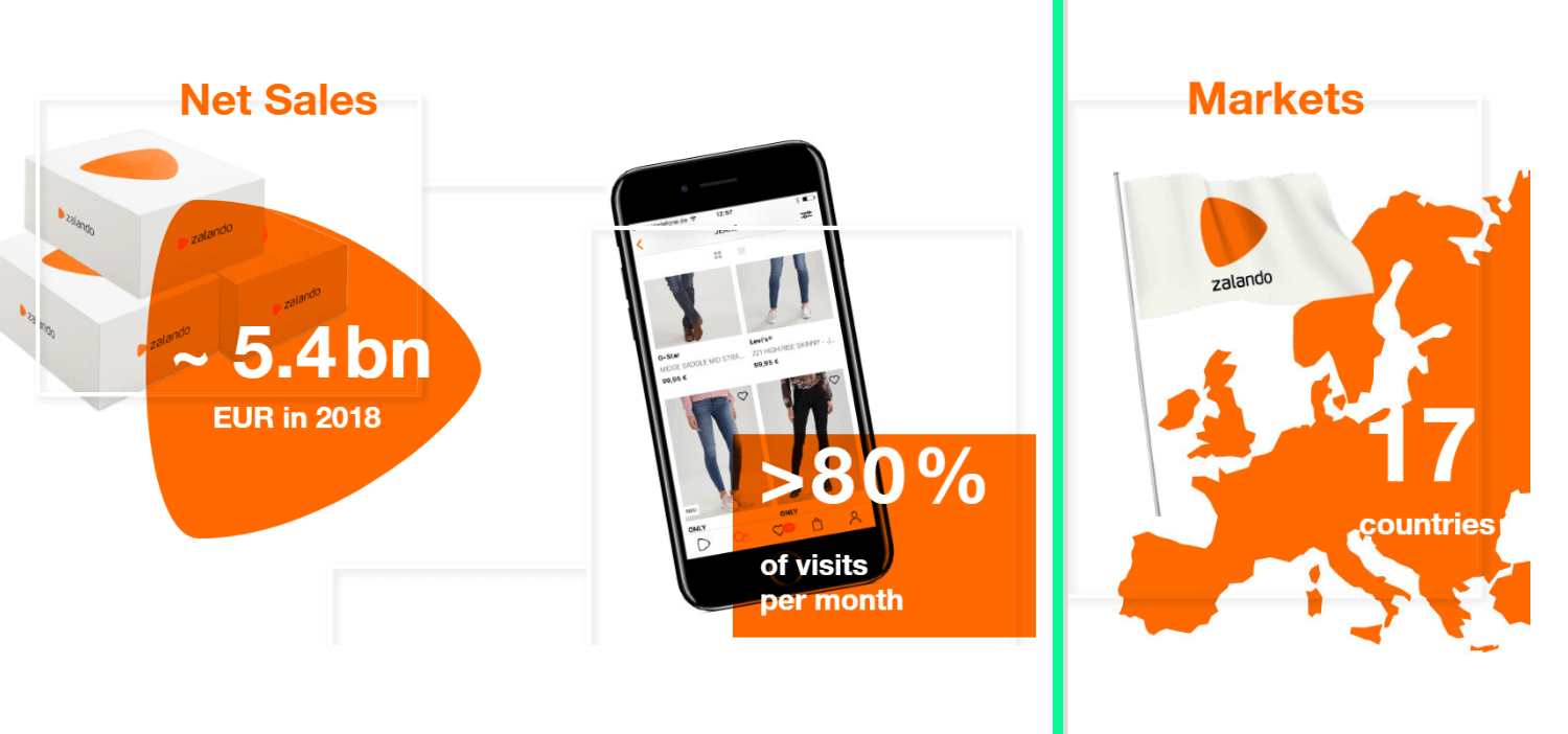 zalando'nun 2018 satış verileri