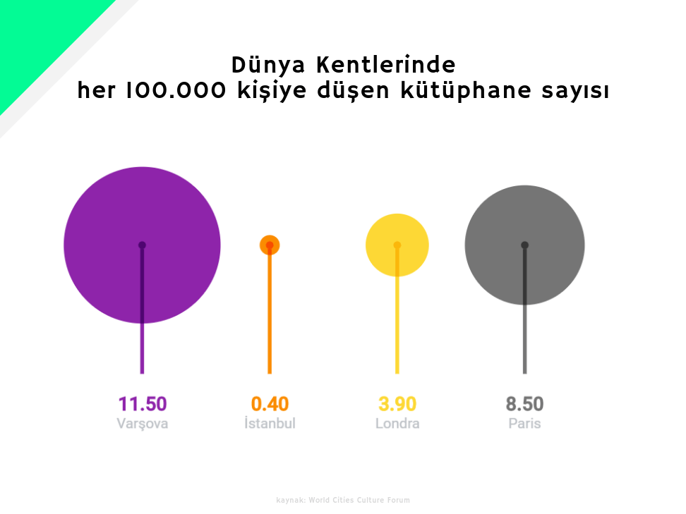kişi başına düşen kütüphane istatistikleri