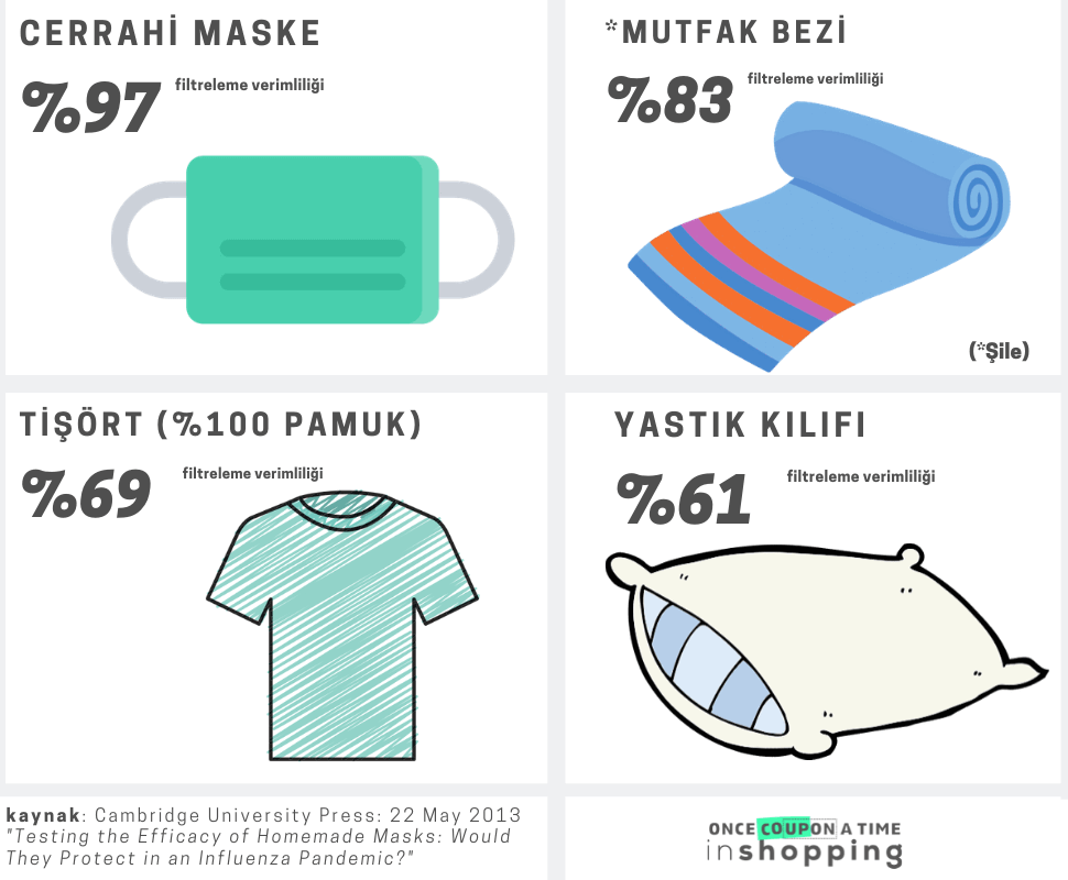 maske yapma malzemeleri