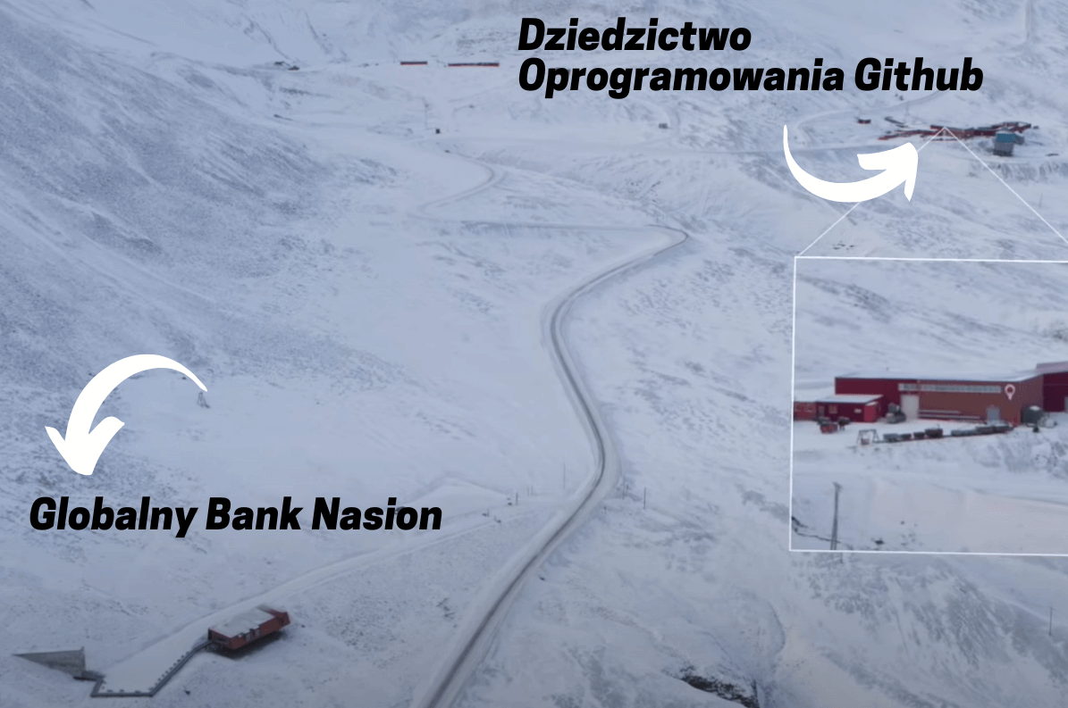 Dziedzictwo Oprogramowania Open Source