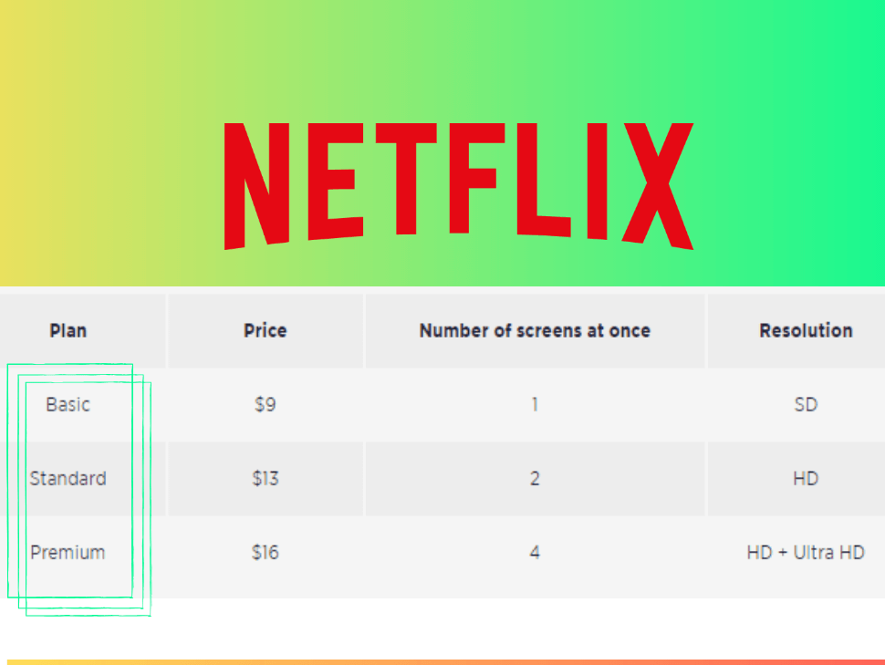 netflix plans