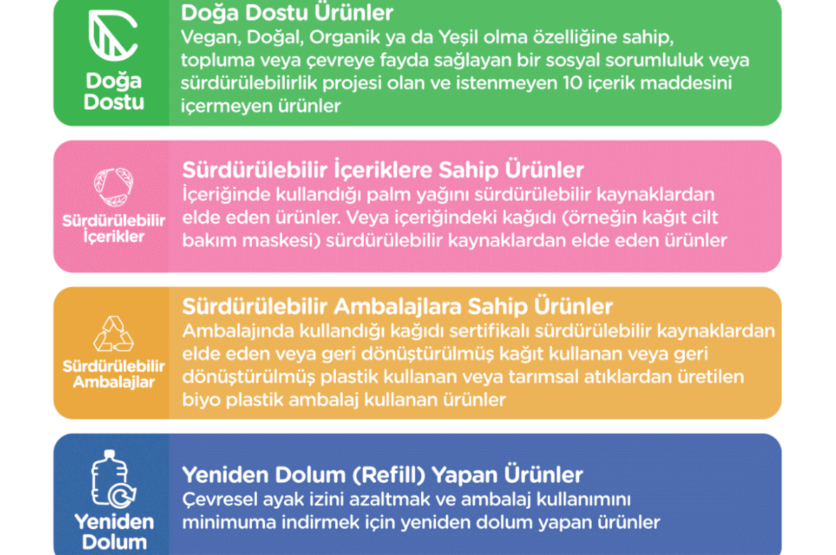 watsons sürdürülebilir ürünler