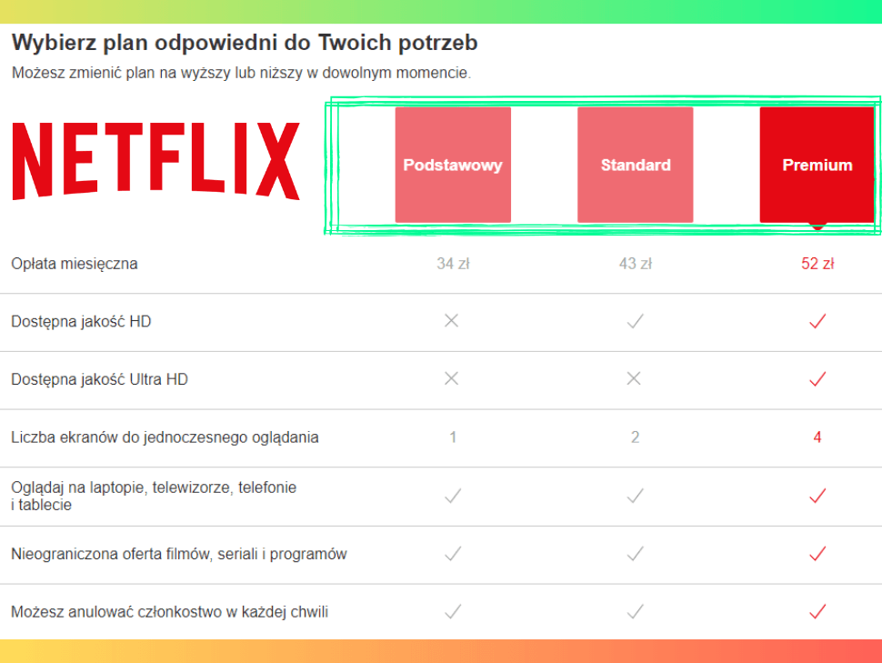 netflix plan