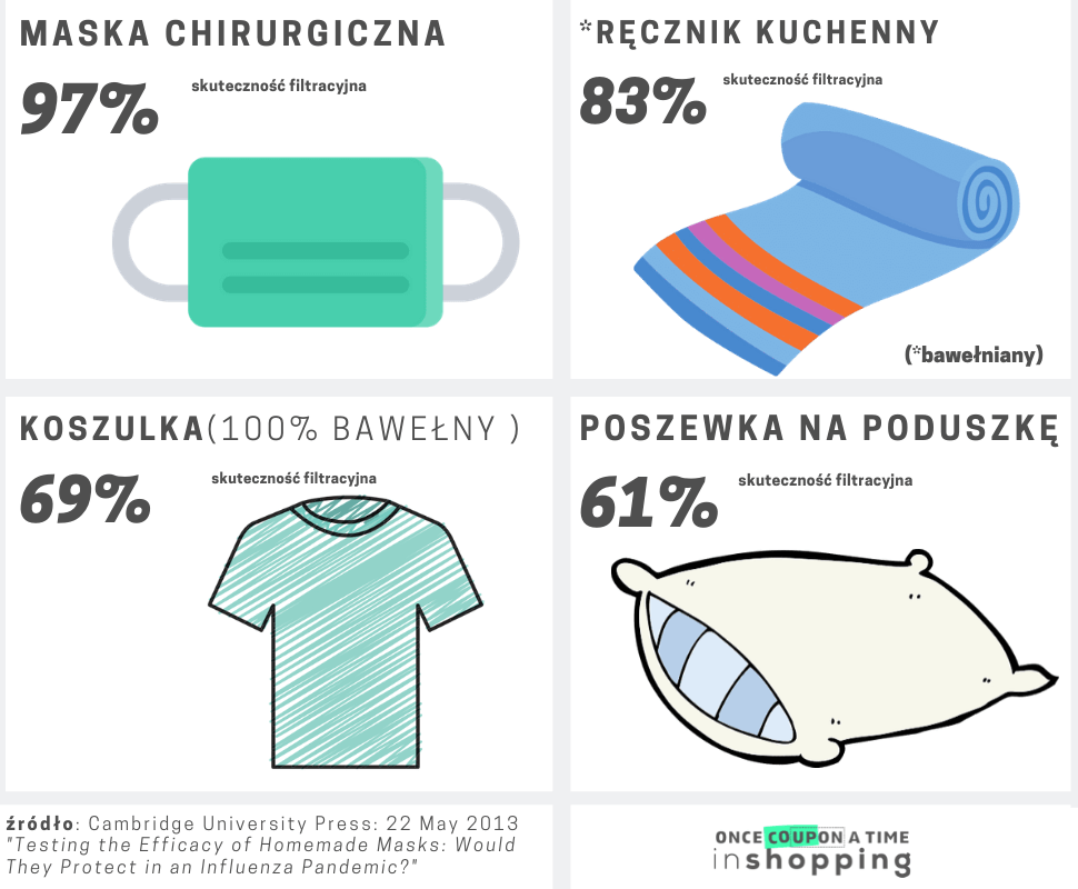 Materiały, jakich możemy użyć do samodzielnego wykonania maski